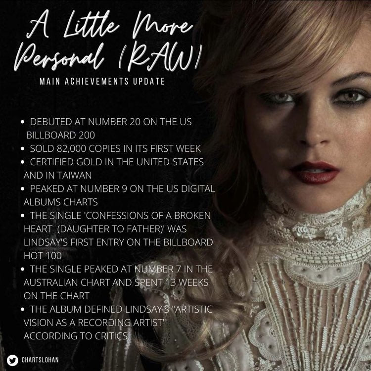 Lindsay Lohan - A Little More Personal (RAW)
